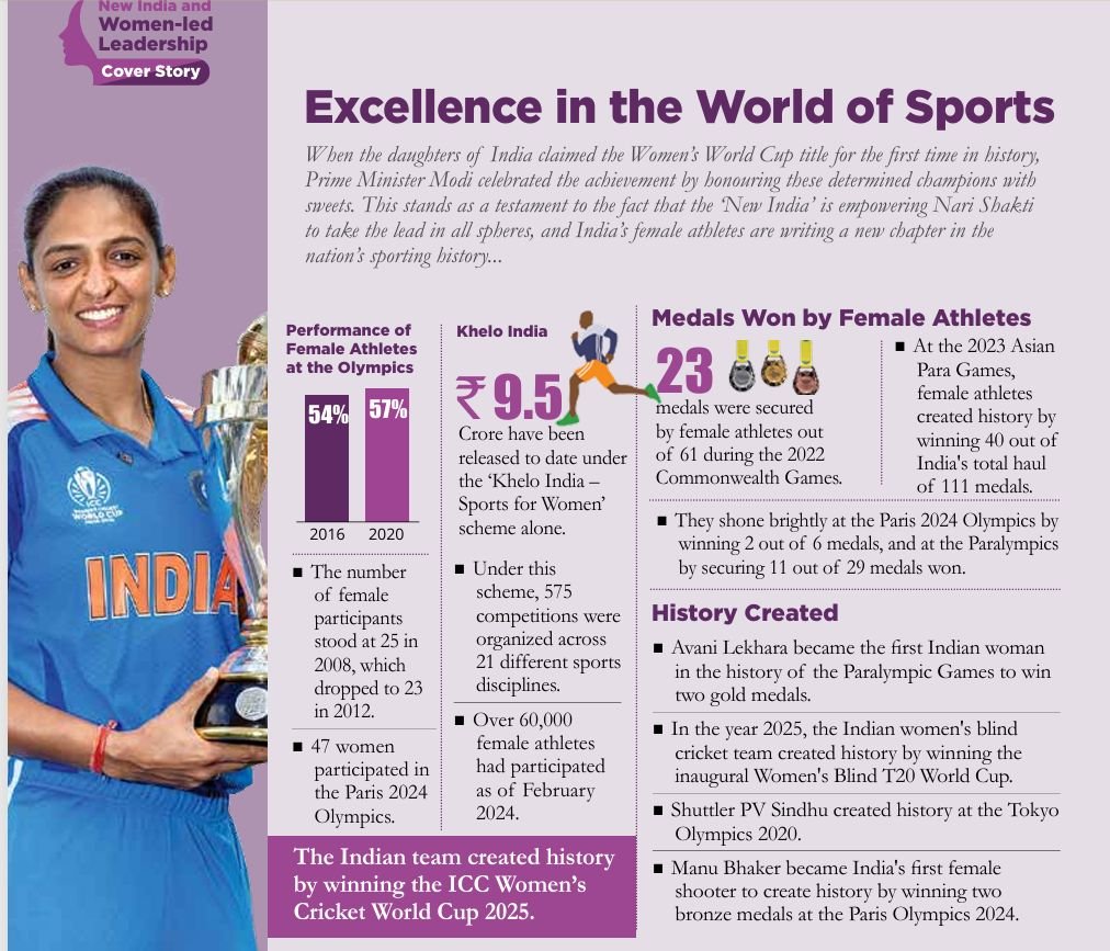 Major Achievements of Female Athletes in International Tournaments
